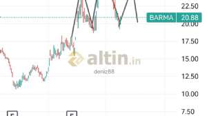 deniz88, 24.10.2023 22:10:02 Tarihli Grafik