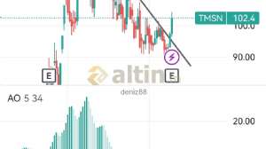 deniz88, 19.11.2023 11:10:07 Tarihli Grafik