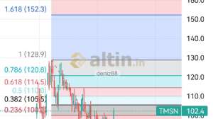 deniz88, 19.11.2023 20:31:34 Tarihli Grafik