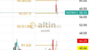 deniz88, 30.11.2023 13:15:43 Tarihli Grafik