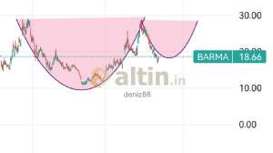 deniz88, 6.11.2023 18:48:23 Tarihli Grafik