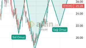 deniz88, 1.12.2023 12:11:02 Tarihli Grafik