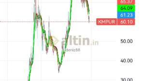 deniz88, 18.12.2023 15:46:57 Tarihli Grafik