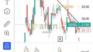 deniz88, 6.12.2023 11:42:42 Tarihli Grafik