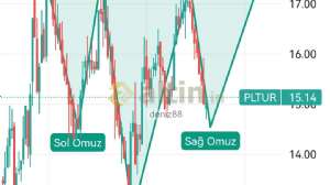 deniz88, 7.12.2023 20:34:50 Tarihli Grafik