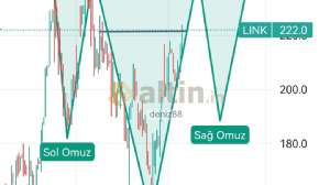 deniz88, 5.1.2024 12:33:52 Tarihli Grafik