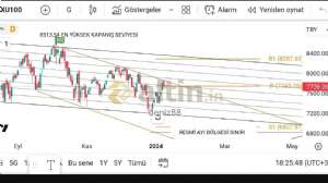 deniz88, 9.1.2024 18:51:01 Tarihli Grafik