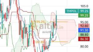 deniz88, 14.2.2024 00:03:30 Tarihli Grafik