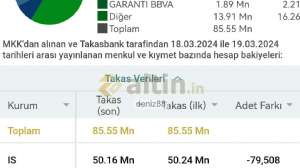 deniz88, 19.3.2024 23:09:06 Tarihli Grafik