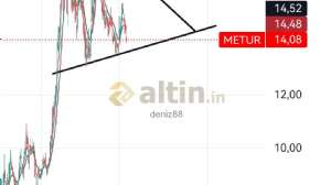 deniz88, 8.7.2024 14:39:07 Tarihli Grafik