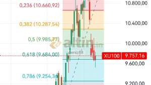 deniz88, 28.8.2024 21:32:49 Tarihli Grafik