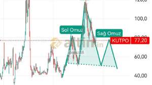 deniz88, 16.9.2024 21:32:27 Tarihli Grafik