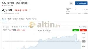 somundede, 23.3.2026 16:11:56 Tarihli Grafik