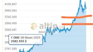 dataelektronik, 18.11.2025 10:30:38 Tarihli Grafik