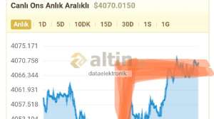 dataelektronik, 20.11.2025 12:16:09 Tarihli Grafik