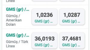 Ahmetsaim, 7.2.2025 22:21:38 Tarihli Grafik
