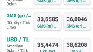 Ahmetsaim, 6.4.2025 19:18:04 Tarihli Grafik