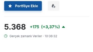 Ahmetsaim, 28.2.2026 10:38:06 Tarihli Grafik