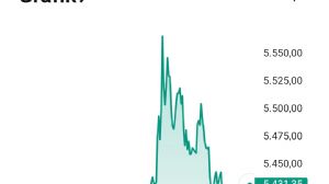 Ahmetsaim, 28.2.2026 18:31:41 Tarihli Grafik