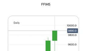 Ahmetsaim, 1.3.2026 15:08:24 Tarihli Grafik