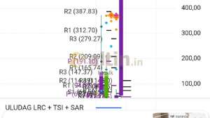 htcslk, 8.11.2025 00:42:34 Tarihli Grafik