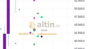 htcslk, 5.6.2026 15:46:25 Tarihli Grafik