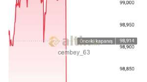 cembey_63, 24.10.2025 15:36:22 Tarihli Grafik