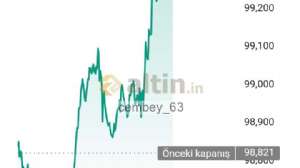 cembey_63, 9.10.2025 19:40:34 Tarihli Grafik