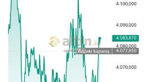 cembey_63, 20.11.2025 22:43:27 Tarihli Grafik