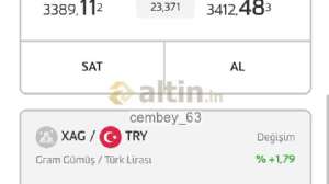 cembey_63, 14.2.2025 09:35:45 Tarihli Grafik