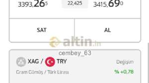 cembey_63, 18.2.2025 16:45:41 Tarihli Grafik
