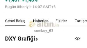 cembey_63, 12.5.2025 14:08:40 Tarihli Grafik