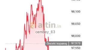 cembey_63, 25.6.2025 20:25:32 Tarihli Grafik