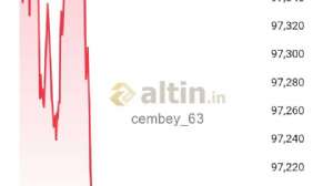cembey_63, 27.6.2025 10:00:05 Tarihli Grafik