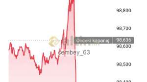 cembey_63, 16.7.2025 18:25:32 Tarihli Grafik