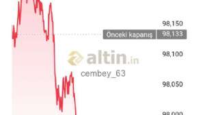 cembey_63, 19.8.2025 13:39:25 Tarihli Grafik