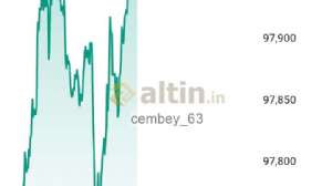 cembey_63, 25.8.2025 13:54:03 Tarihli Grafik