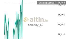 cembey_63, 28.8.2025 11:18:53 Tarihli Grafik