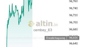 cembey_63, 17.9.2025 13:16:58 Tarihli Grafik