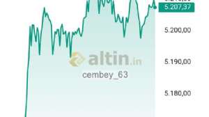 cembey_63, 25.2.2026 13:06:04 Tarihli Grafik