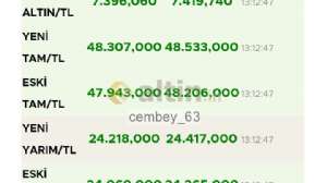 cembey_63, 25.2.2026 13:13:28 Tarihli Grafik