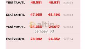 cembey_63, 27.2.2026 16:30:12 Tarihli Grafik