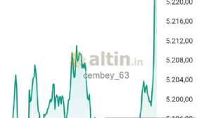 cembey_63, 27.2.2026 16:19:11 Tarihli Grafik