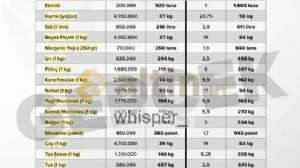 whisper_, 16.10.2022 10:32:18 Tarihli Grafik