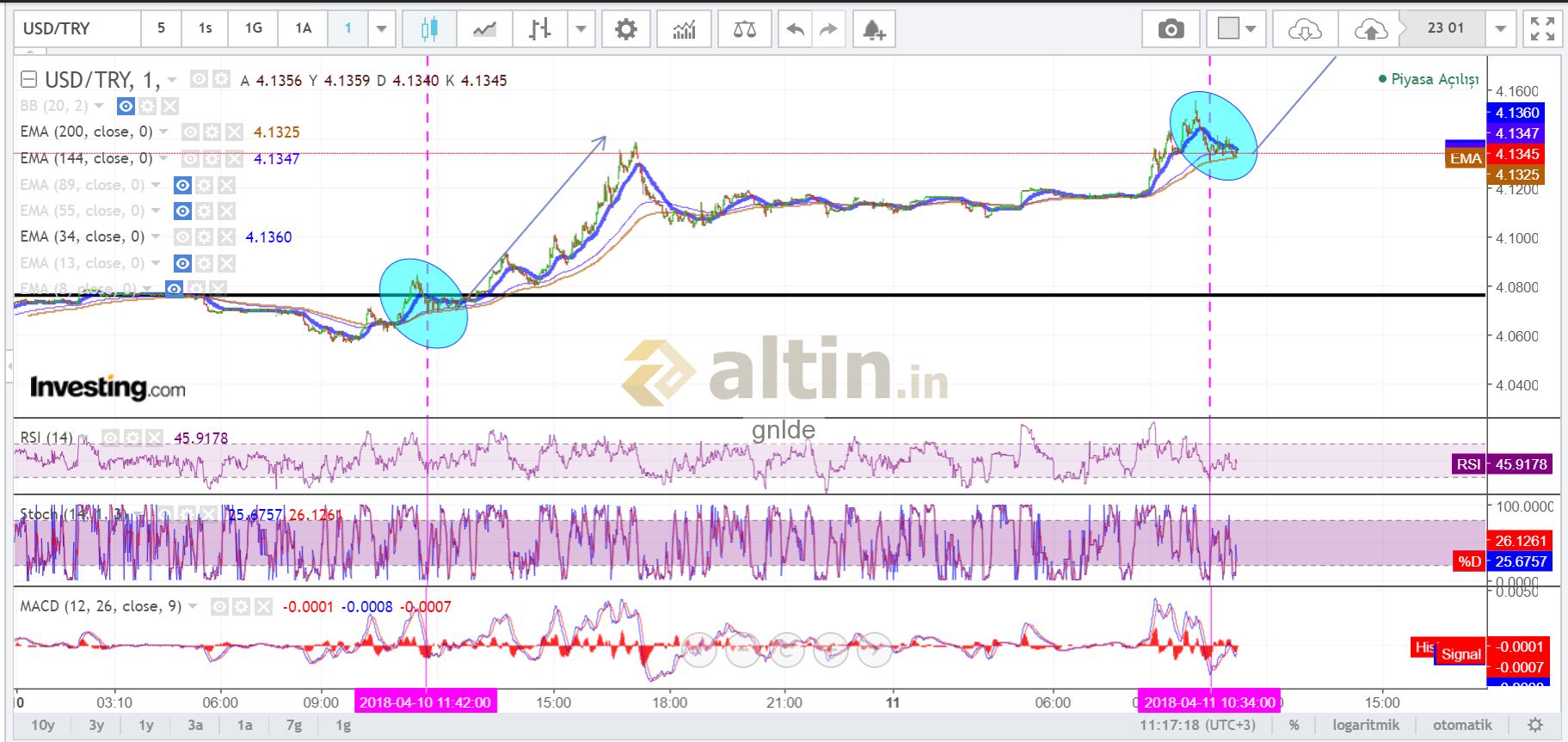 gnlde - Altin.in üye profili