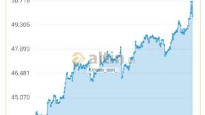 Kimsin_sen_, 9.10.2025 20:11:48 Tarihli Grafik