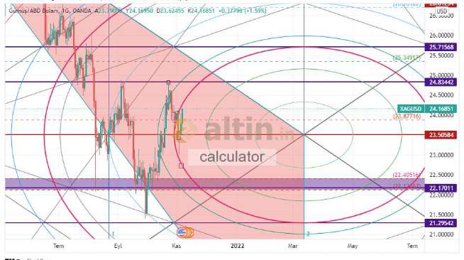calculator, 7.11.2021 02:49:57 Tarihli Grafik