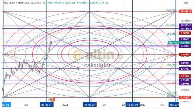 calculator, 31.10.2021 21:48:21 Tarihli Grafik