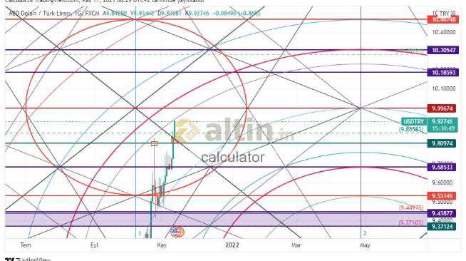 calculator, 11.11.2021 09:31:54 Tarihli Grafik