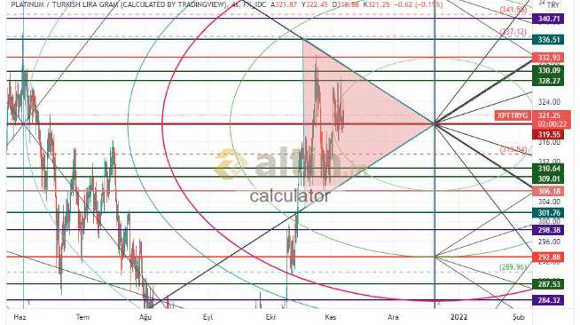 calculator, 5.11.2021 15:06:41 Tarihli Grafik